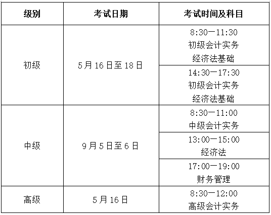 海南2026年初级会计考试报名简章发布,成绩合格考生要资格复核