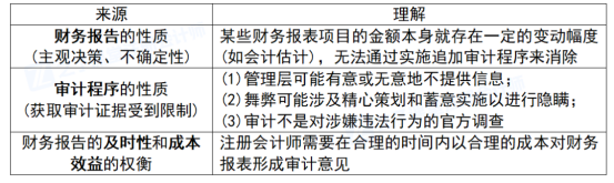 2026年注册会计师《审计》第一章:审计概述