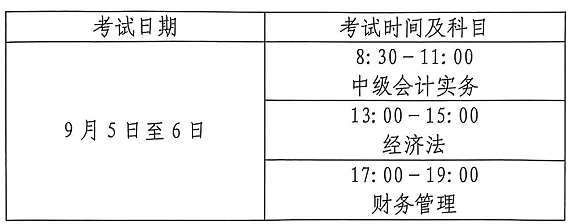 山西2026年中级会计报名简章有哪些内容?考生务必了解