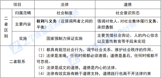 2026年注册会计师《经济法》第一章:法律基本原理