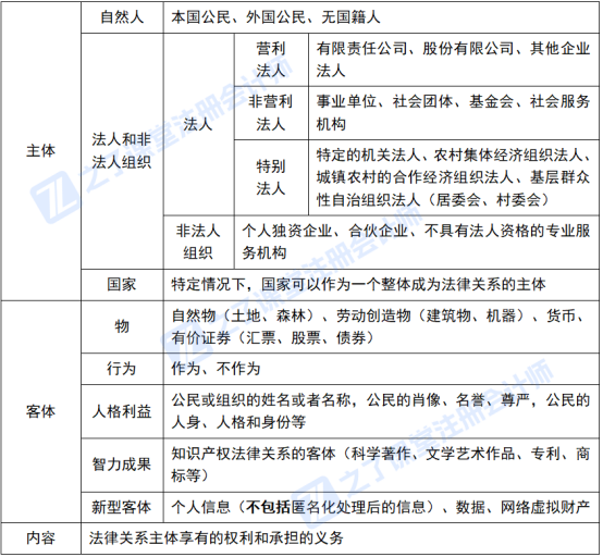 2026年注册会计师《经济法》第一章:法律基本原理