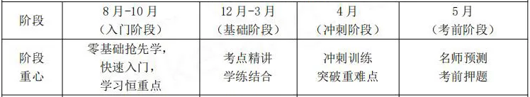 2026年初级会计备考思路梳理!新手备考初会速看
