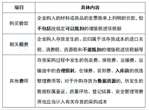 2026年中级会计实务最新教材章节重点学习!第二章存货