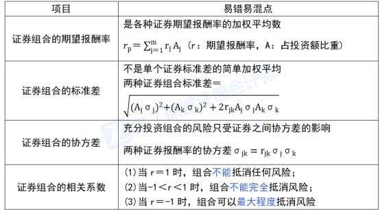 2026年注册会计师新教材《财管》第三章:价值评估基础