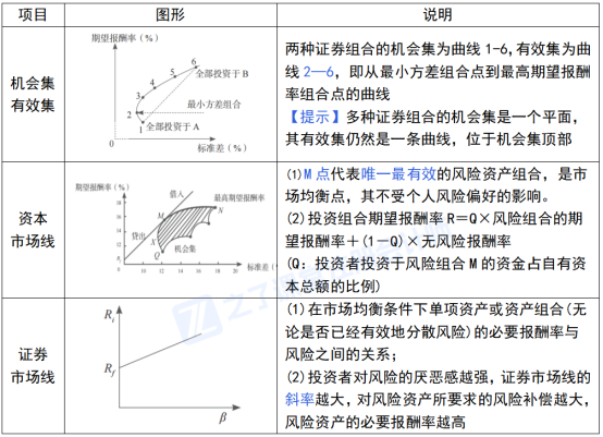 2026年注册会计师新教材《财管》第三章:价值评估基础