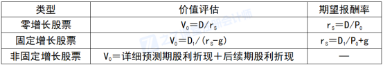 2026年注册会计师新教材《财管》第三章:价值评估基础