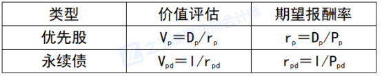 2026年注册会计师新教材《财管》第三章:价值评估基础
