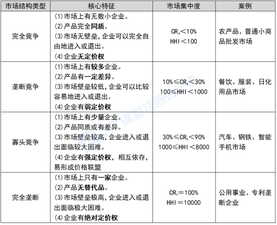 2026年注册会计师新教材《战略》第二章:战略分析