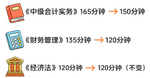 湖北2026年中级会计考生报名常见问题答疑!考生关注的问题都在这
