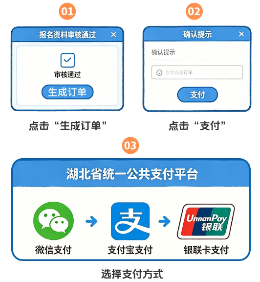 湖北2026年中级会计考生报名常见问题答疑!考生关注的问题都在这