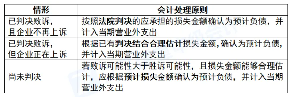 2026年中级会计实务最新教材章节重点学习!第十二章或有事项