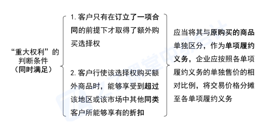 2026年中级会计实务最新教材章节重点学习!第十三章收入