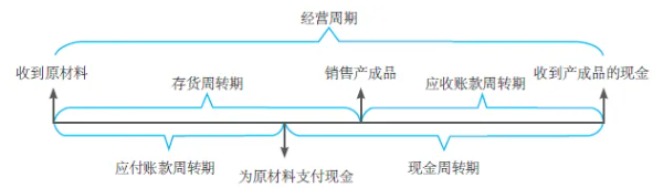 2026年中级会计《财务管理》章节重点:第七章营运资金管理(1)