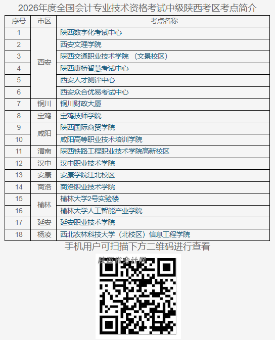 陕西发布2026年中级会计准考证打印事项温馨提示!含考试咨询电话