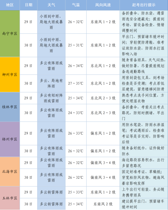 广西注协致广西注会考生的一封信!这些考前事项要注意