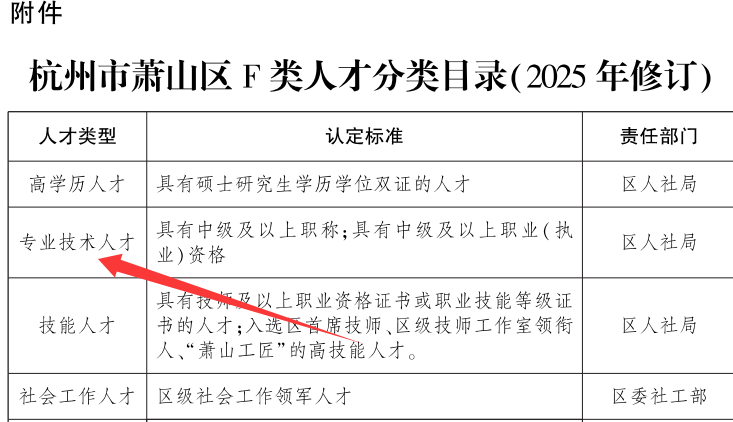 中级会计职称最高可领取补贴12万元?这些中级会计证书福利速看