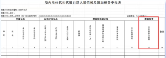 境内单位代扣代缴自然人增值税及附加税费申报表怎么填?点击速看
