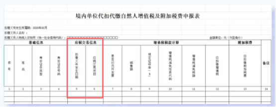 境内单位代扣代缴自然人增值税及附加税费申报表怎么填?点击速看