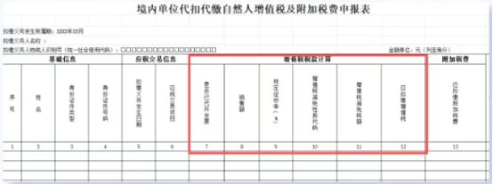 境内单位代扣代缴自然人增值税及附加税费申报表怎么填?点击速看