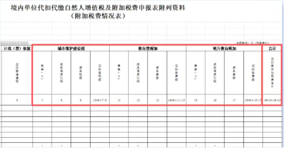 境内单位代扣代缴自然人增值税及附加税费申报表怎么填?点击速看
